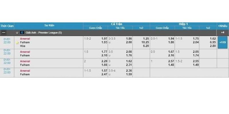 Kèo Châu Âu và những thông tin liên quan để bạn tham khảo 2 Ví dụ cụ thể về kèo châu Âu